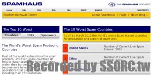 spamhaus countries