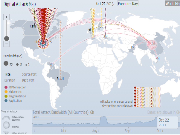 即時的 DDOS 攻擊地圖