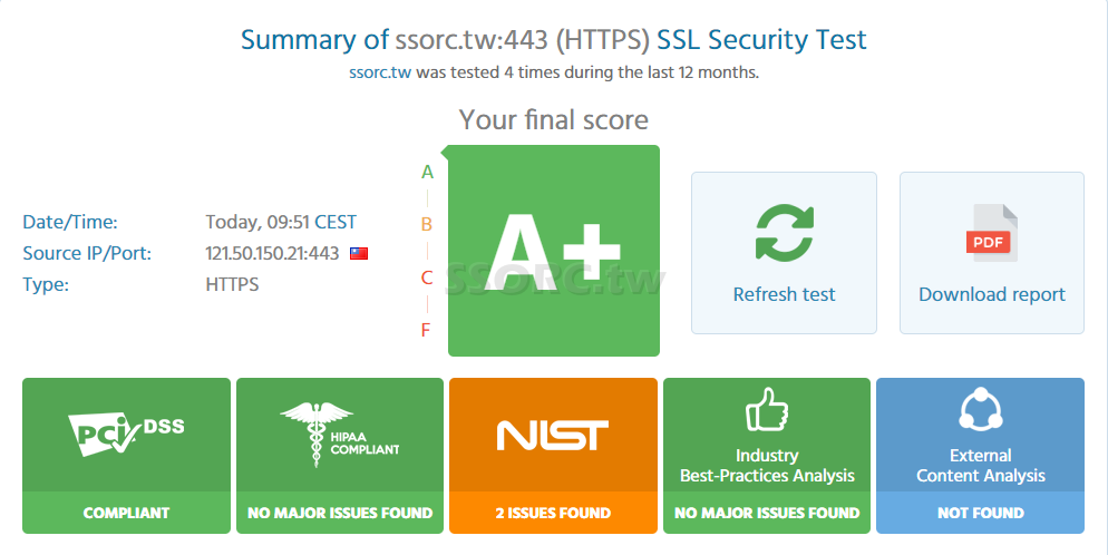 Domain Security Test